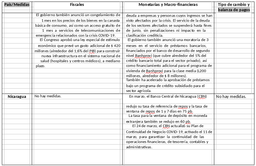informe-sica-covid
